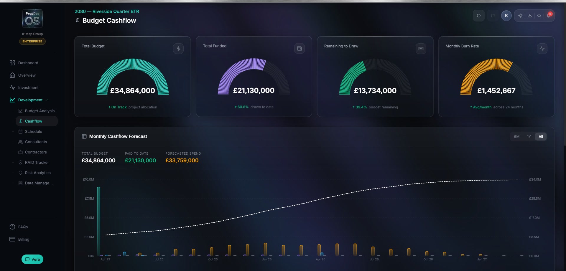 Budget & Cashflow