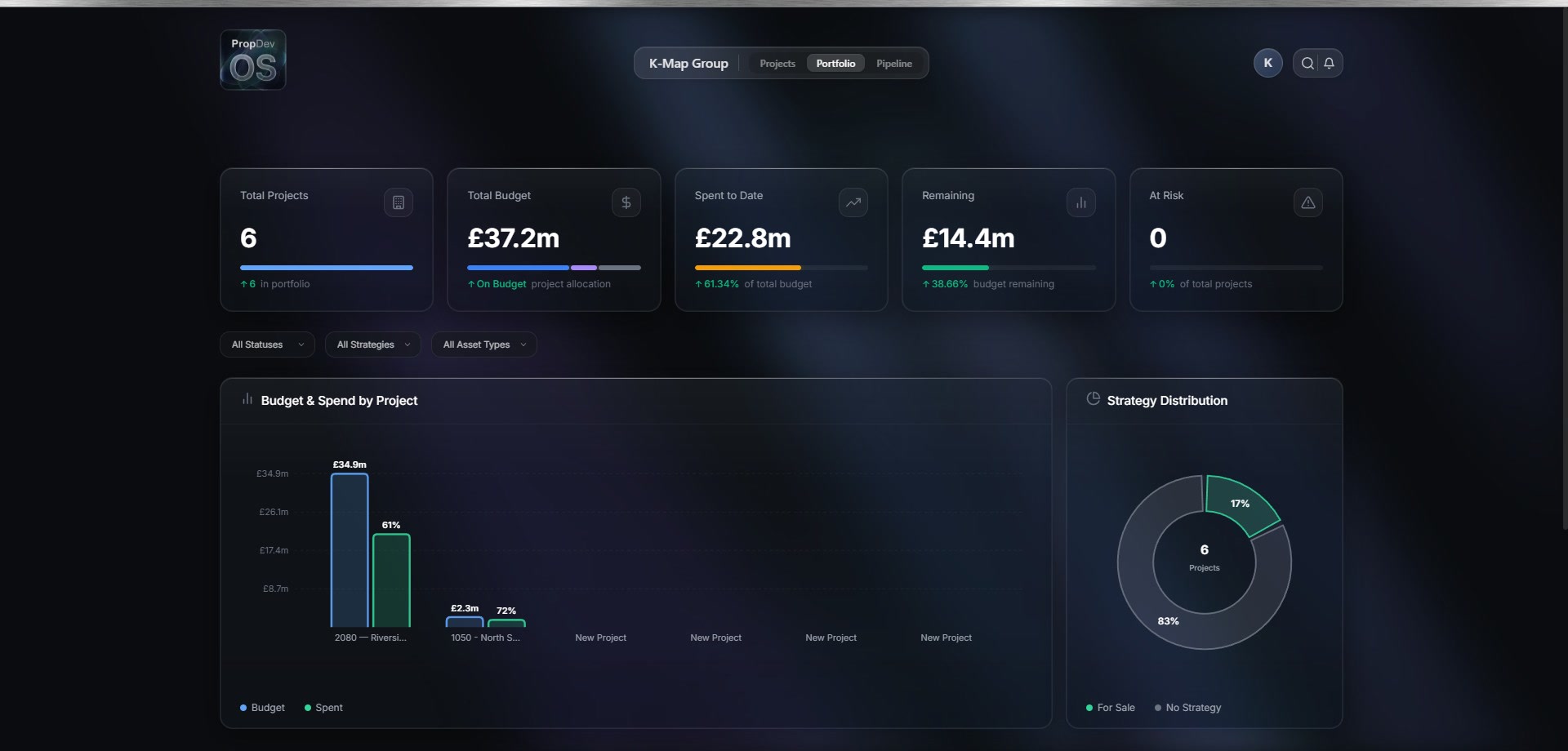 Portfolio Overview